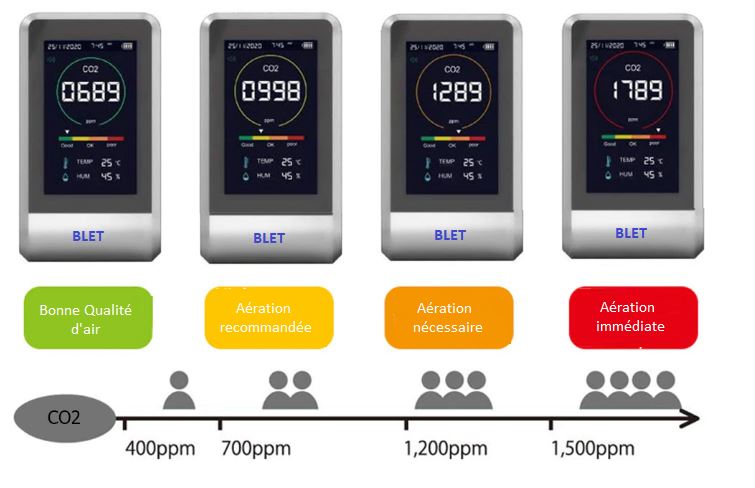 BLET Measurement Group