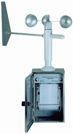 BLET Measurement Group