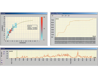 BLET Measurement Group