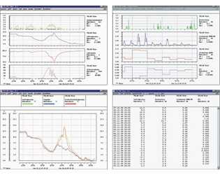 BLET Measurement Group