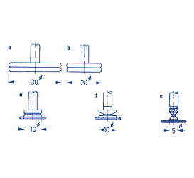 BLET Measurement Group