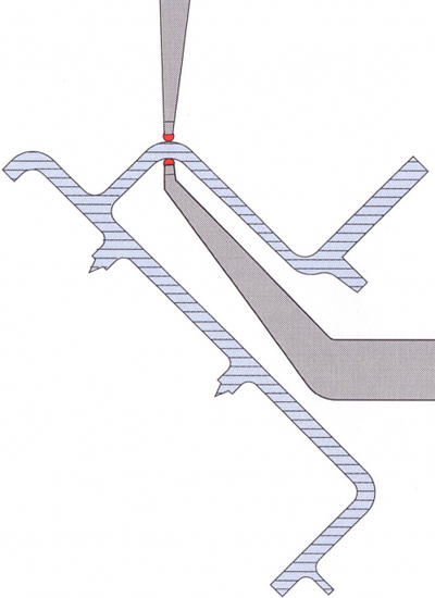 BLET Measurement Group