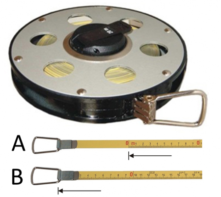 BLET Measurement Group