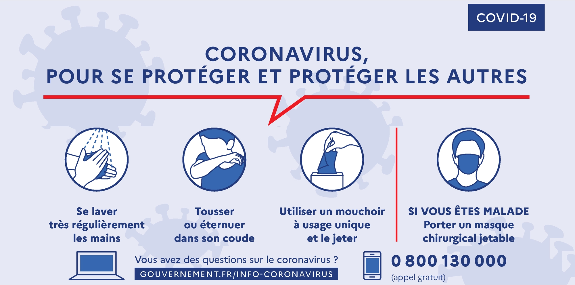 Mesures BLET de Continuité dActivité dans la Crise du Coronavirus