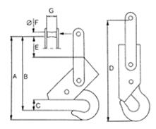 BLET Measurement Group