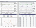 BLET Measurement Group