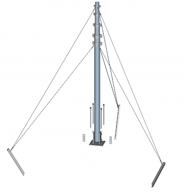 BLET Measurement Group