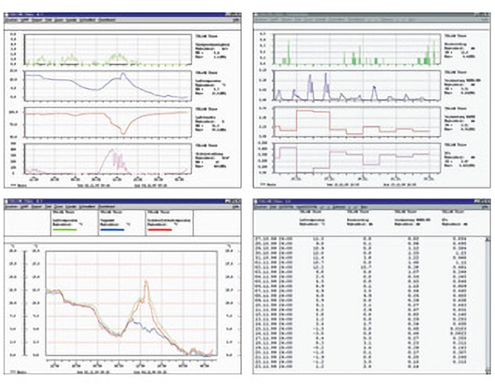 BLET Measurement Group