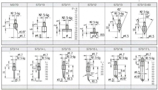 Touches de Mesure - Comparateurs