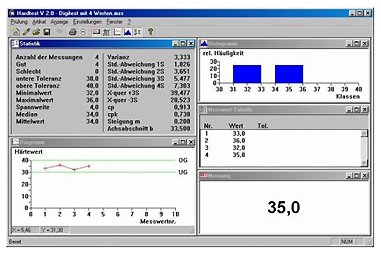 BLET Measurement Group