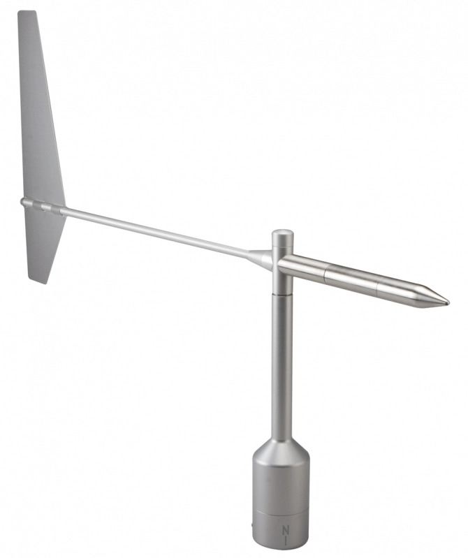 BLET Measurement Group