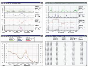 BLET Measurement Group