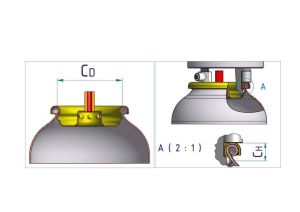 BLET Measurement Group