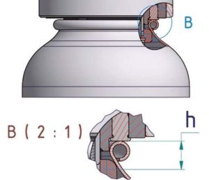 BLET Measurement Group