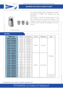 Masses talons classe F2 BLET