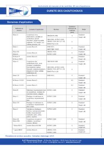 Informations sur la duret� des caoutchoucs