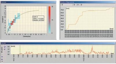 Programme PC LNM View - Logiciel Mesure Prcipitations