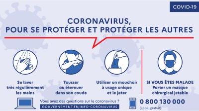 Mesures BLET de Continuit dActivit dans la Crise du Coronavirus