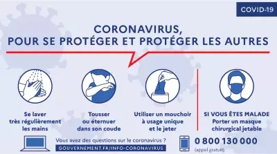 Mesures BLET de Continuit dActivit dans la Crise du Coronavirus