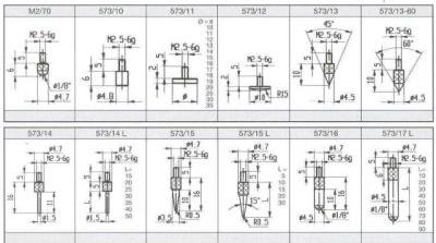 Touches de Mesure - Comparateurs